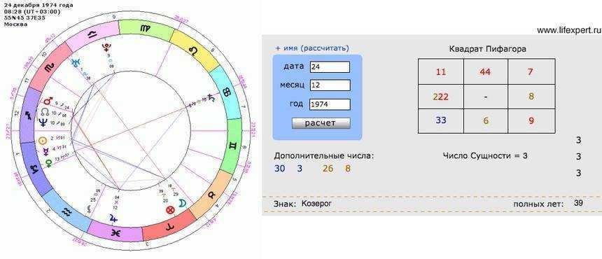 Нумерология и судьбоносные встречи